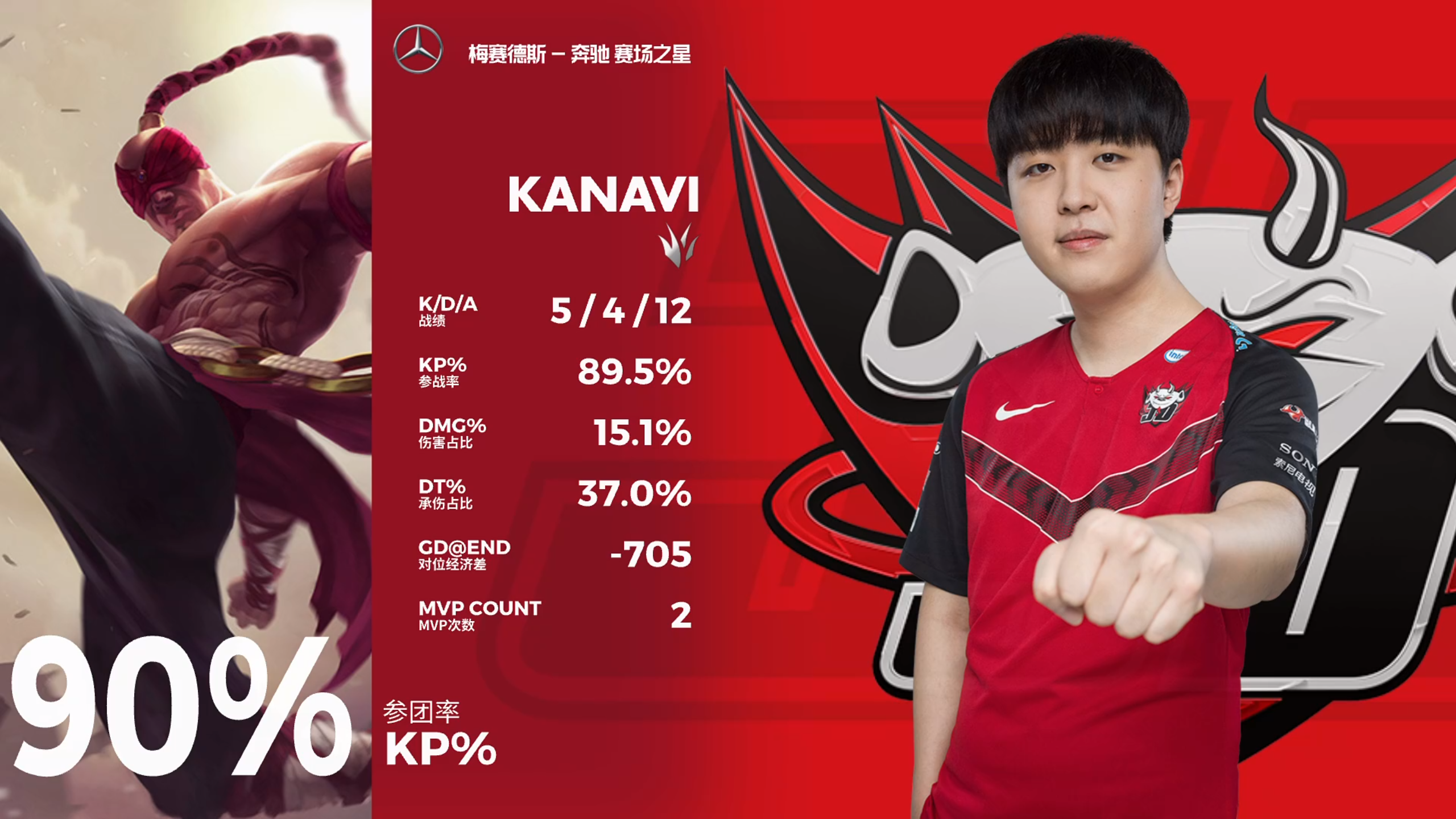 开云-包含FLY轻取SHR，Kanavi单局斩获MVP激烈交锋八强赛，留下经典瞬间的词条